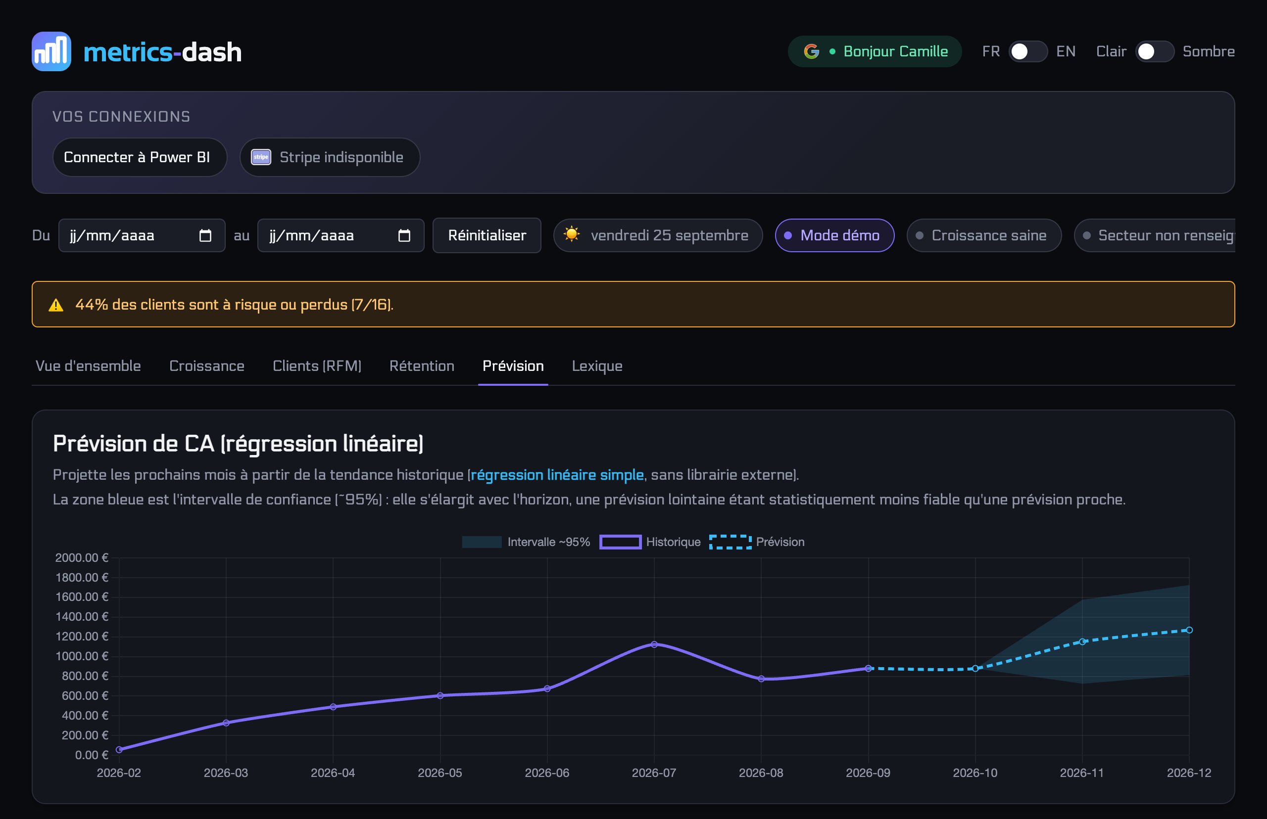 metrics-dash linear regression revenue forecast with confidence interval