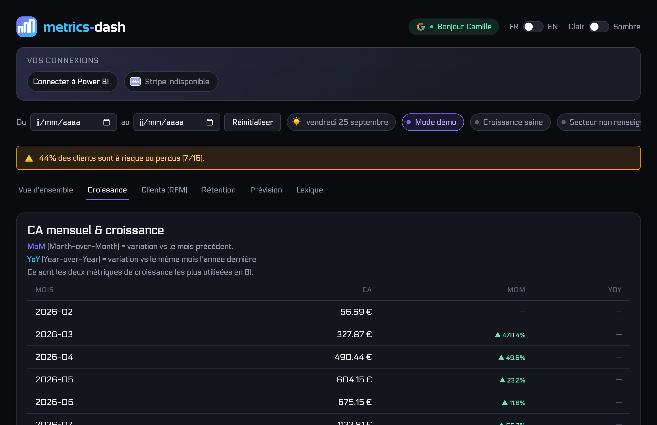 metrics-dash monthly revenue with month-over-month growth