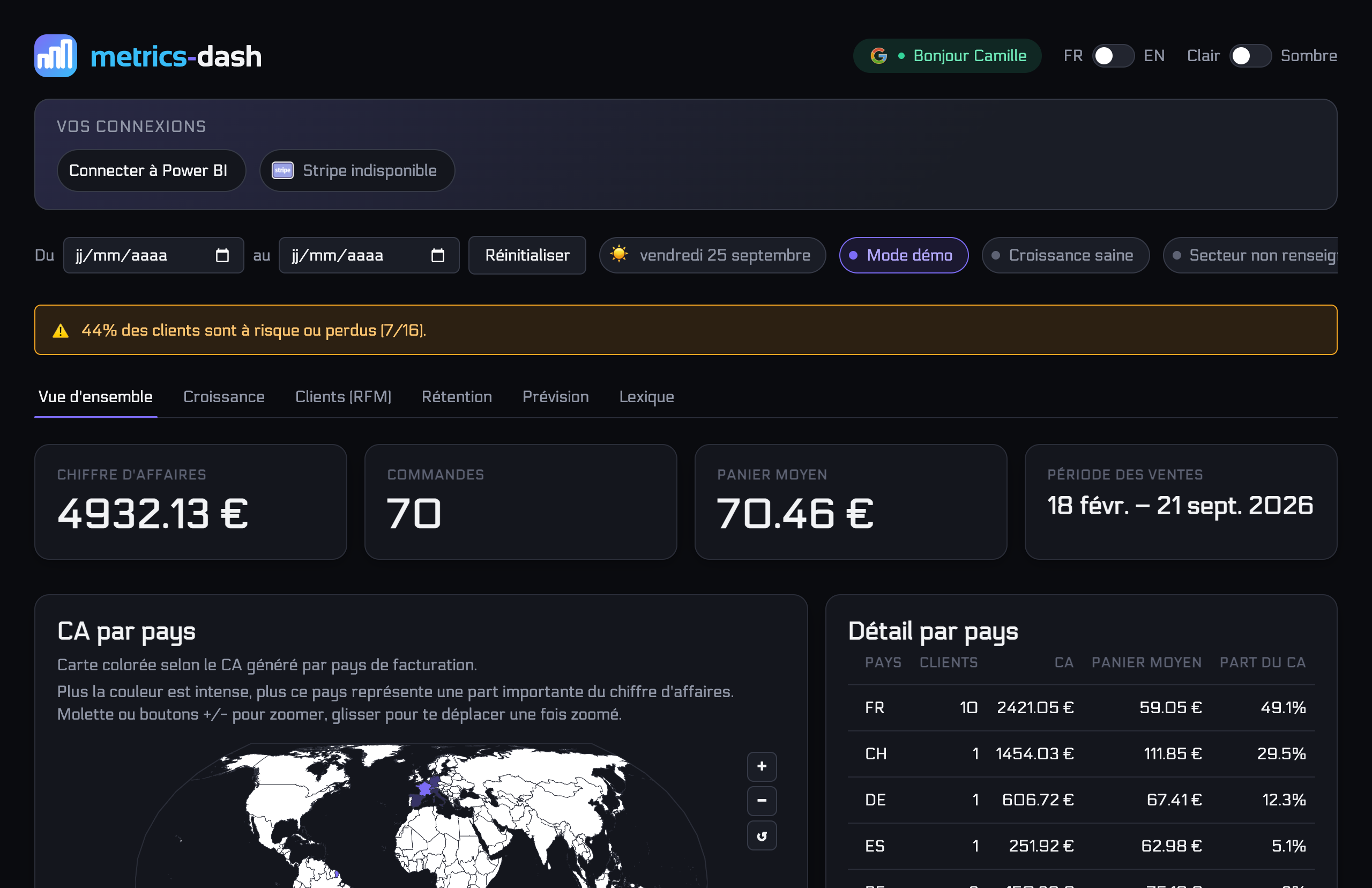metrics-dash
