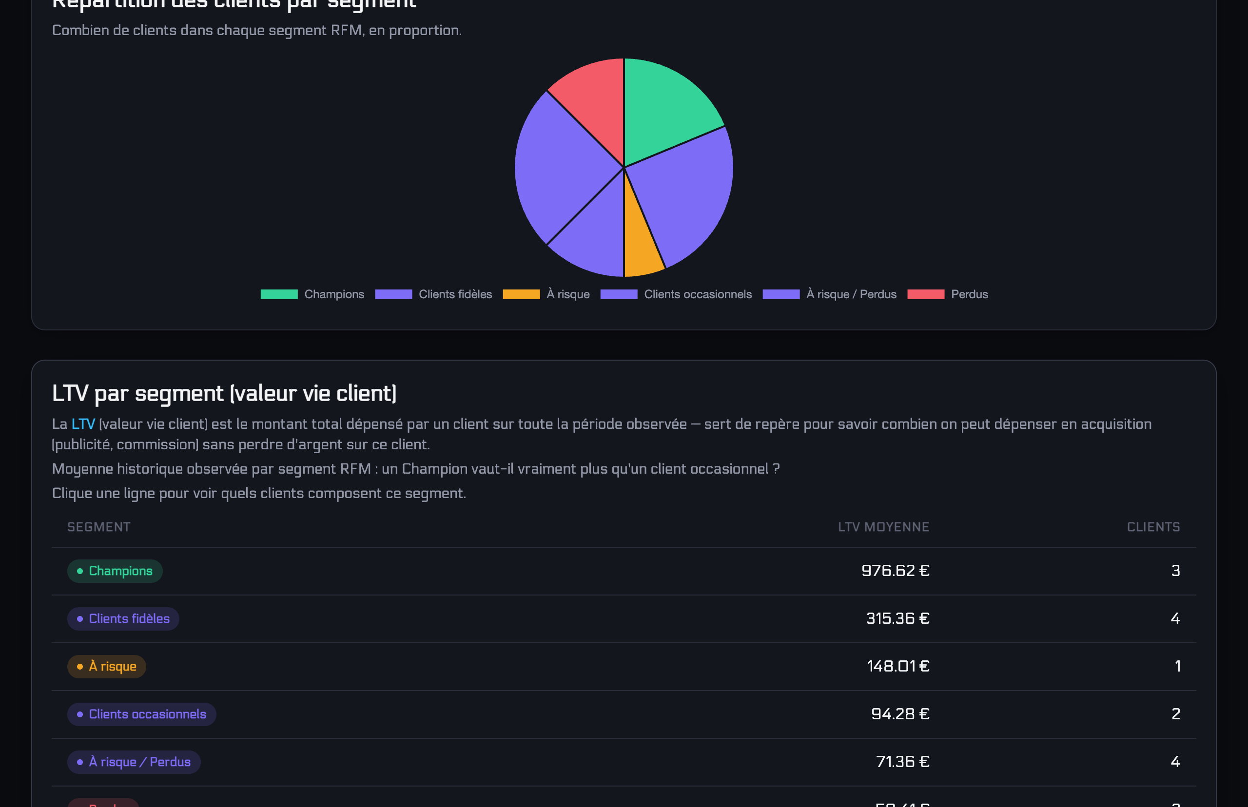 metrics-dash RFM customer segments and lifetime value