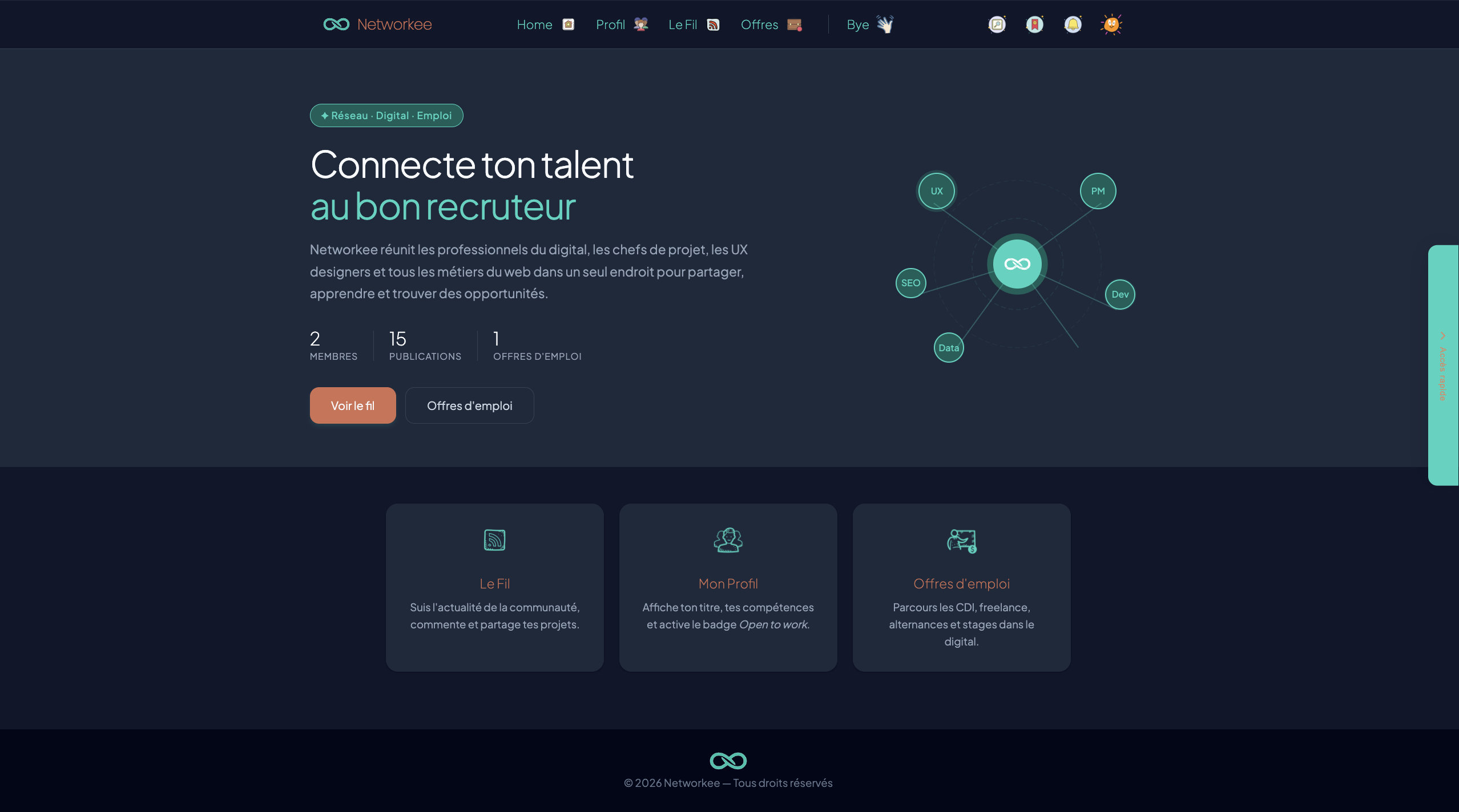 Networkee project home page