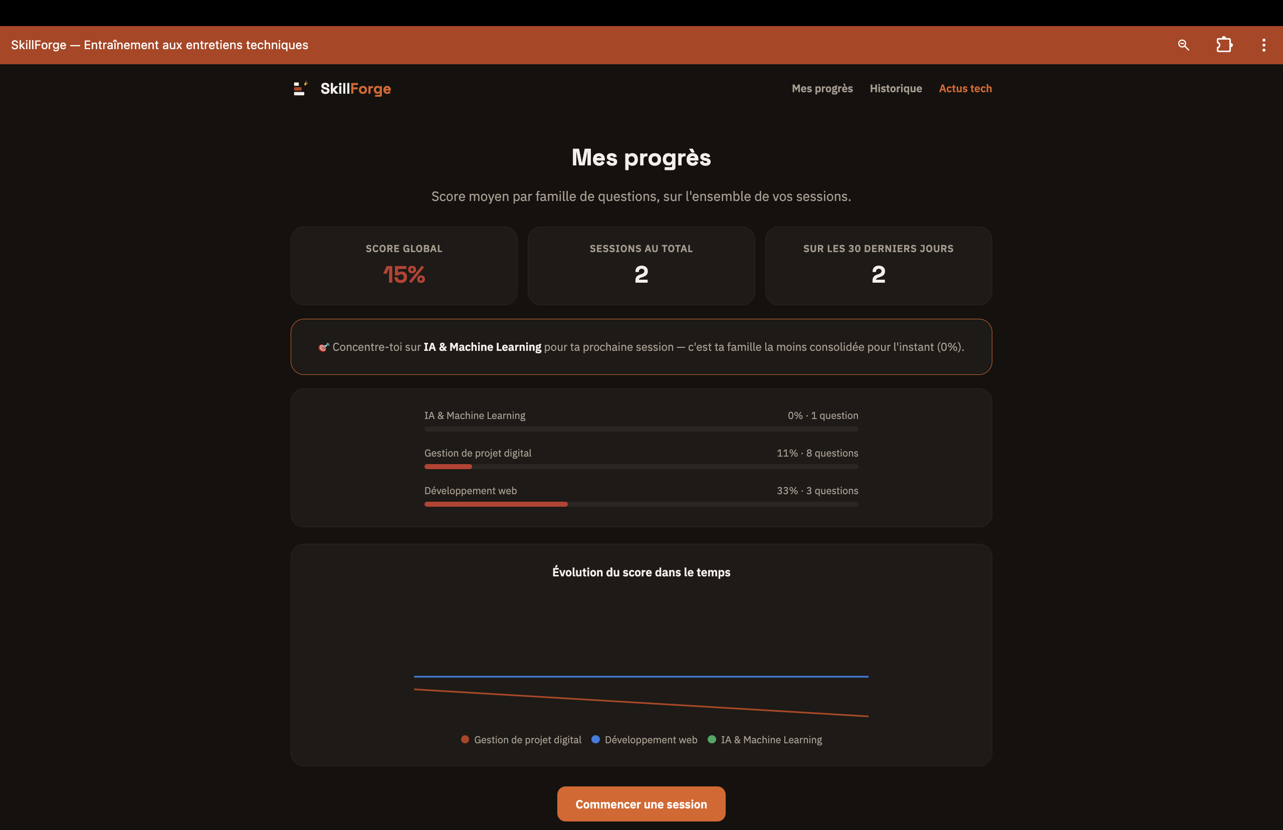 SkillForge progress tracking over time