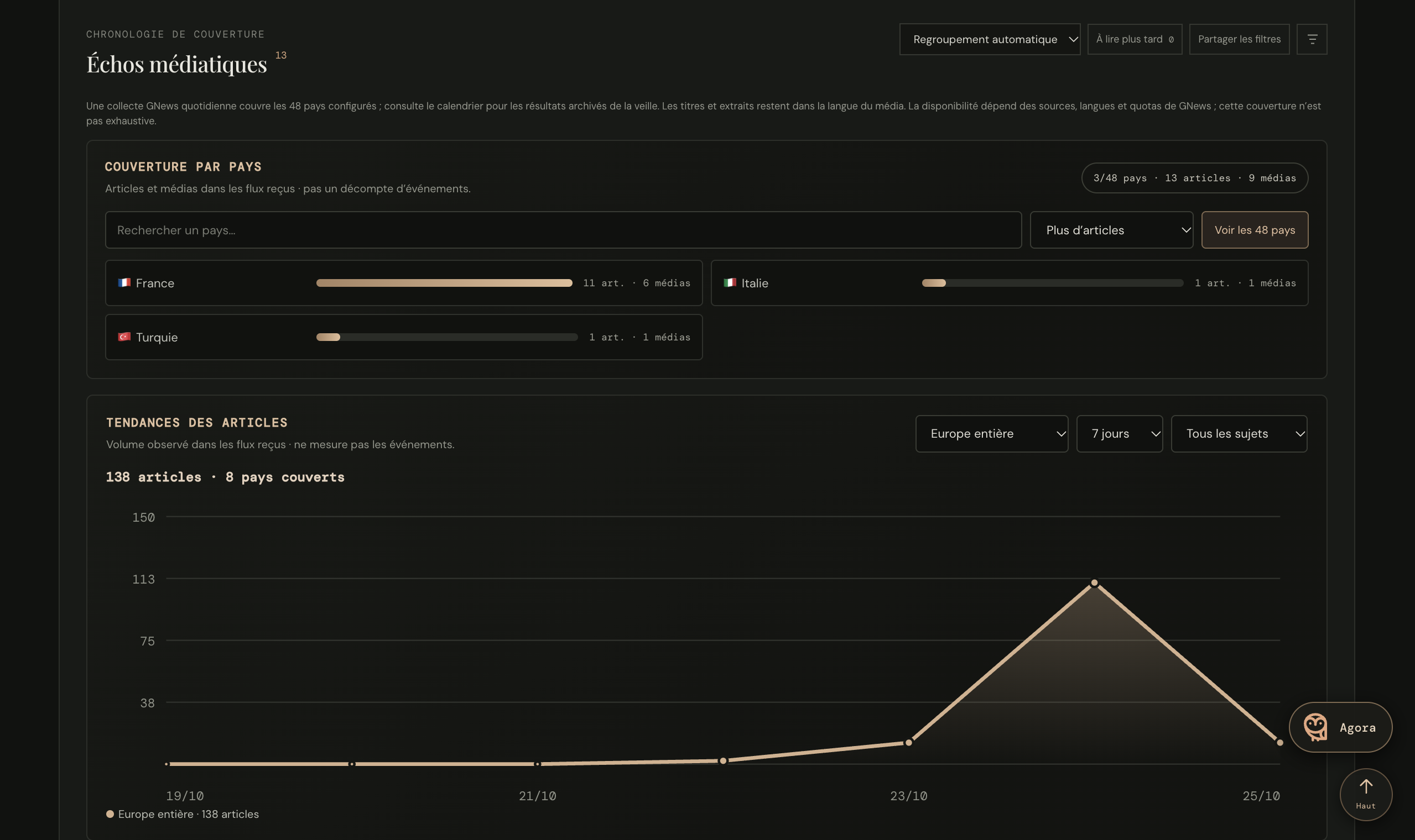 Media coverage timeline, country comparison and article trend chart